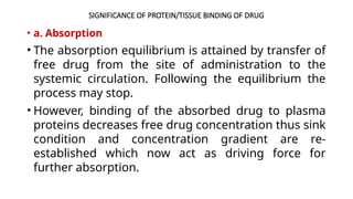 drug protein binding into the body .pptx