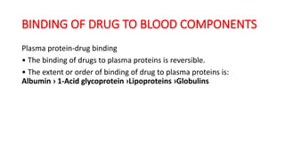drug protein binding into the body .pptx