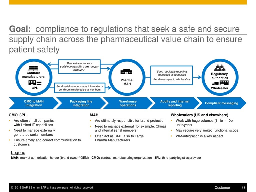 Drug Quality and Security Act