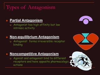 Types of Antagonism
 Partial Antagonism
 Antagonist has high affinity but low
intrinsic activity
 Non-equilibrium Antag...