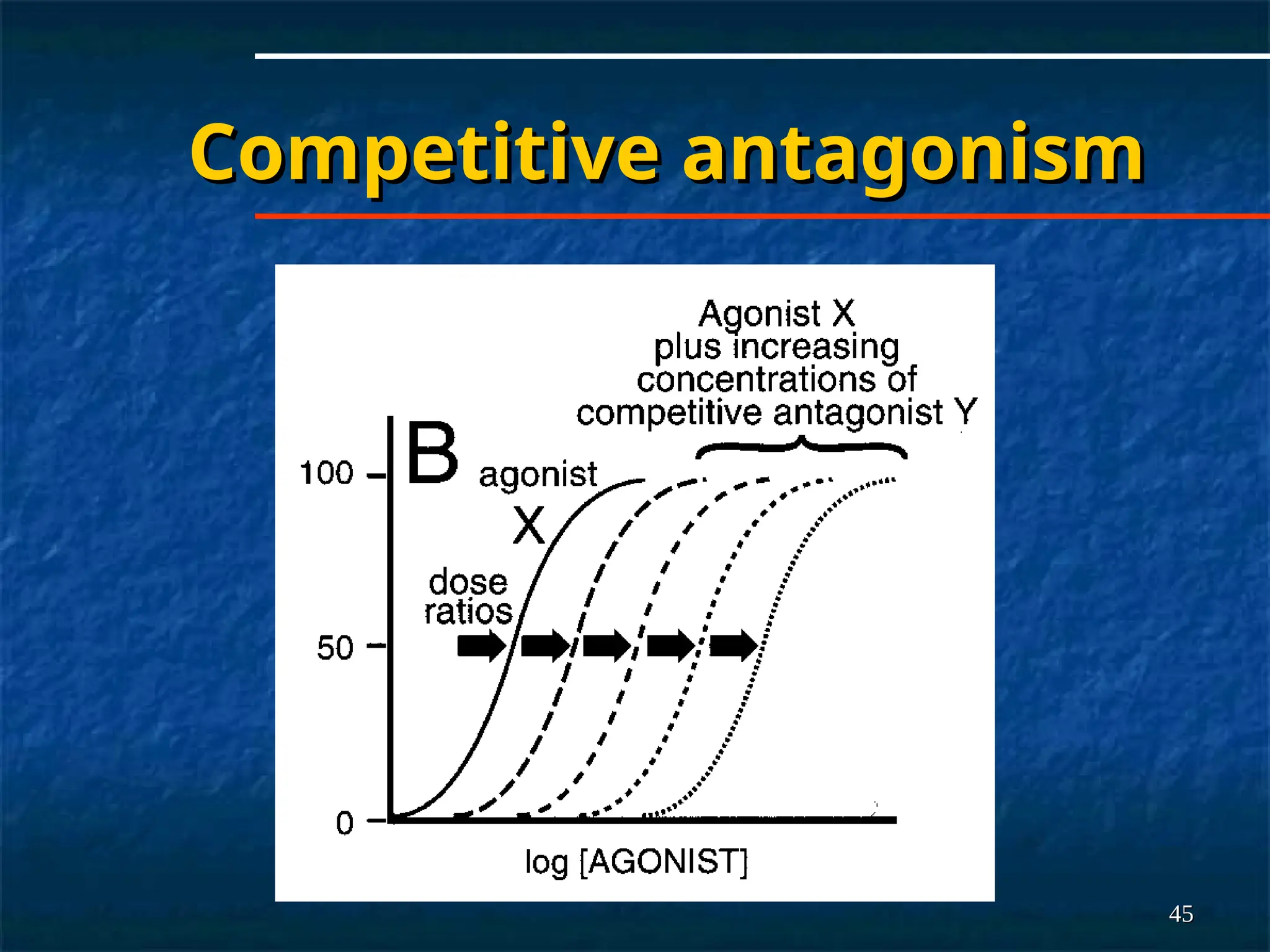 pharmacology DRUG RECEPTOR INTERACTIONS.ppt