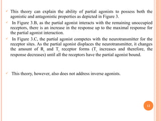  This theory can explain the ability of partial agonists to possess both the
agonistic and antagonistic properties as depicted in Figure 3.
 In Figure 3.B, as the partial agonist interacts with the remaining unoccupied
receptors, there is an increase in the response up to the maximal response for
the partial agonist interaction.
 In Figure 3.C, the partial agonist competes with the neurotransmitter for the
receptor sites. As the partial agonist displaces the neurotransmitter, it changes
the amount of Ro and To receptor forms (To increases and therefore, the
response decreases) until all the receptors have the partial agonist bound.
 This theory, however, also does not address inverse agonists.
12
 