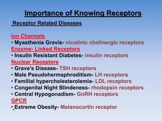 Importance of Knowing Receptors
Receptor Related Diseases
Ion Channels
• Myasthenia Gravis- nicotinic cholinergic receptors
Enzyme- Linked Receptors
• Insulin Resistant Diabetes- insulin receptors
Nuclear Receptors
• Grave’s Disease- TSH receptors
• Male Pseudohermaphroditism- LH receptors
• Familial hypercholesterolemia- LDL receptors
• Congenital Night Blindeness- rhodopsin receptors
• Central Hypogonadism- GnRH receptors
GPCR
• Extreme Obesity- Melanocortin receptor
 