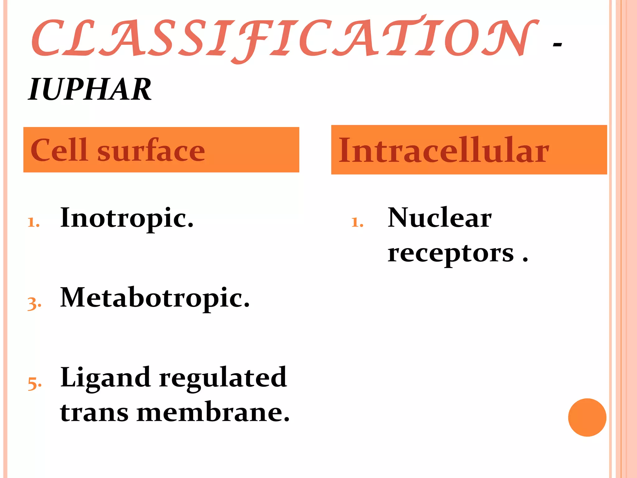 Drug receptors in pharmacology | PPT