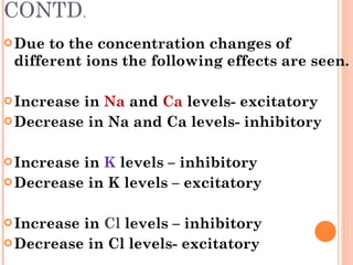 CONTD . Due to the concentration changes of different ions the following effects are seen. Increase in  Na  and  Ca  levels- excitatory Decrease in Na and Ca levels- inhibitory Increase in  K  levels – inhibitory Decrease in K levels – excitatory Increase in  Cl  levels – inhibitory Decrease in Cl levels- excitatory 