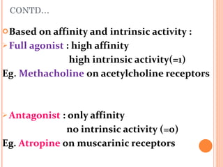 CONTD… Based on affinity and intrinsic activity : Full agonist  : high affinity  high intrinsic activity(=1) Eg .  Methacholine   on acetylcholine receptors Antagonist  : only affinity  no intrinsic activity (=0) Eg.  Atropine  on muscarinic receptors 