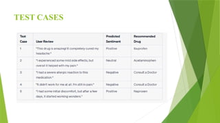 DRUG RECOMMENDATION SYSTEM BASED ON SENTIMENT ANALYSIS ppt.pptx