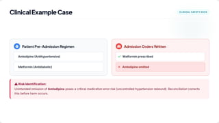 Medication Reconciliation & Documentation