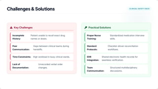Medication Reconciliation & Documentation