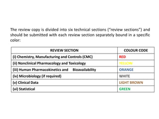 REVIEW SECTION COLOUR CODE
(i) Chemistry, Manufacturing and Controls (CMC) RED
(ii) Nonclinical Pharmacology and Toxicology YELLOW
(iii) Human Pharmacokinetics and Bioavailability ORANGE
(iv) Microbiology (if required) WHITE
(v) Clinical Data LIGHT BROWN
(vi) Statistical GREEN
The review copy is divided into six technical sections (“review sections”) and
should be submitted with each review section separately bound in a specific
color:
 