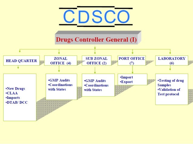 Drug regulatory authority