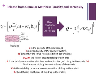 + Release from Granular Matrices: Porosity and Tortuosity
 
2
1
2 





 tCCADQ SS


Sink
condition
OR
A>>>>C...