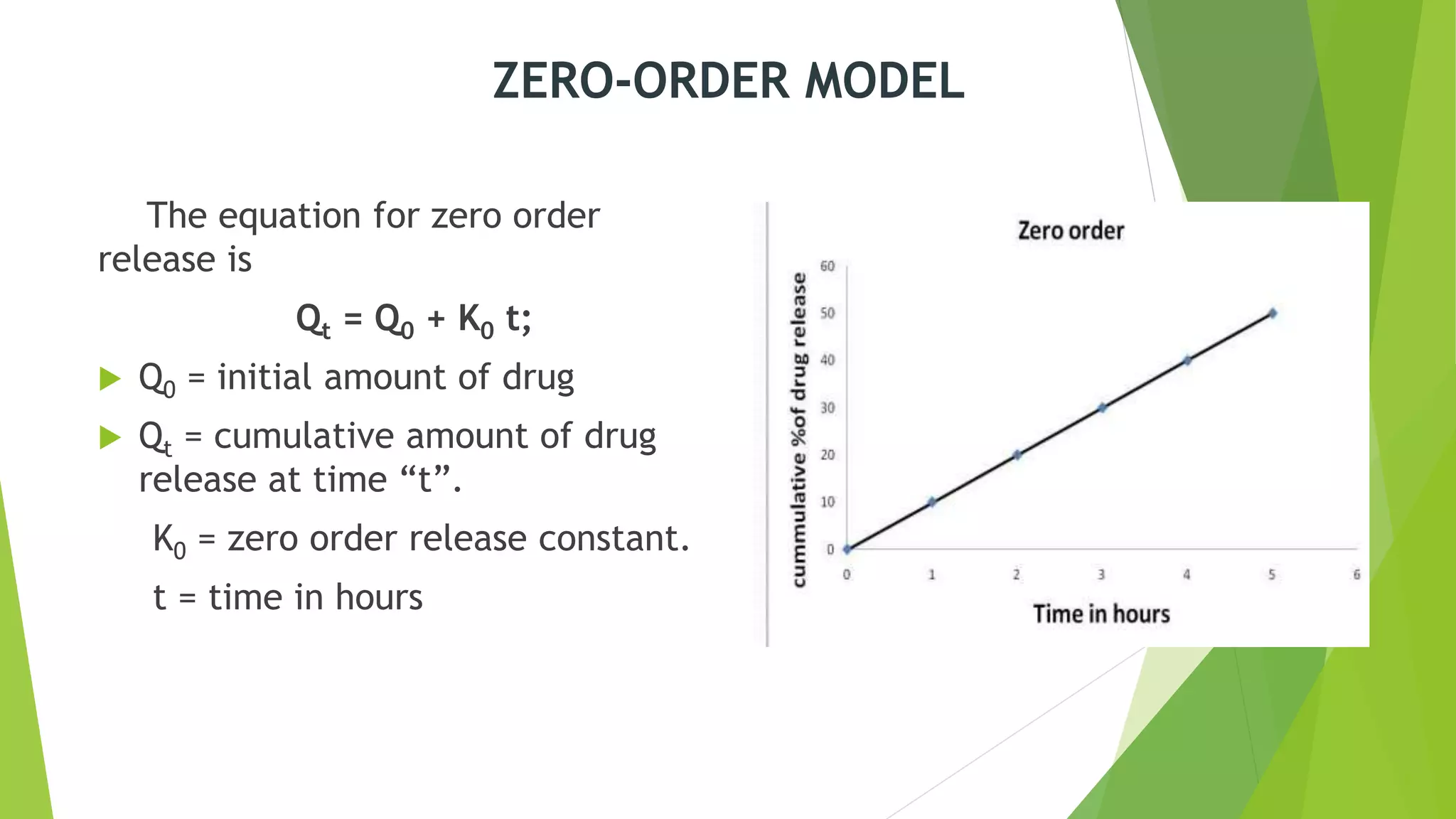 DRUG RELEASE KINETICS AND MATHEMATICAL MODELLING.pptx