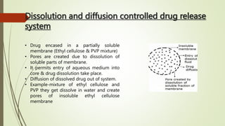 Drug Release Kinetics and Modelling.pptx