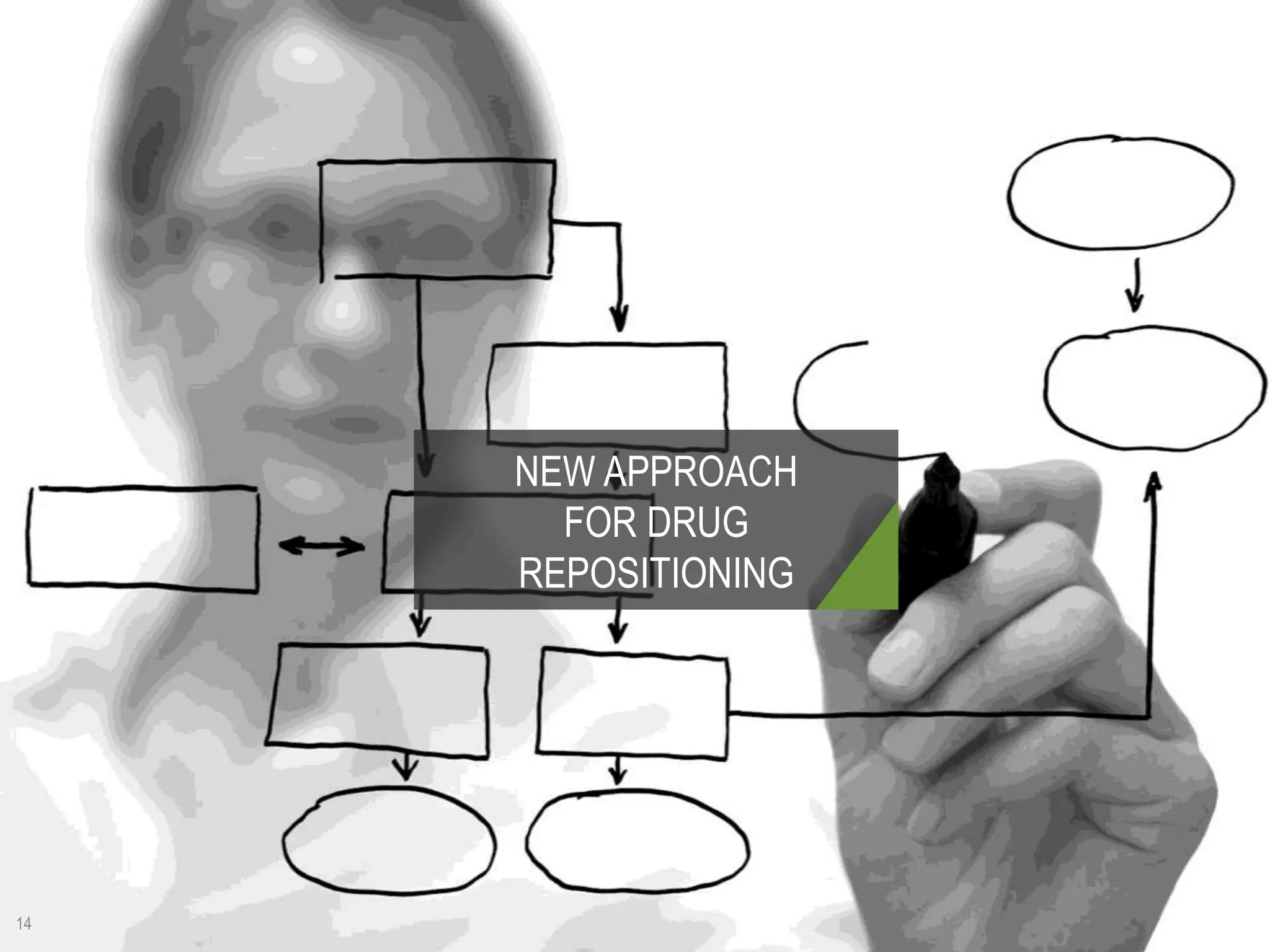 NEW APPROACH FOR DRUG REPOSITIONING
PRODUCT INTELLIGENCE
NEW APPROACH
FOR DRUG
REPOSITIONING
14
 