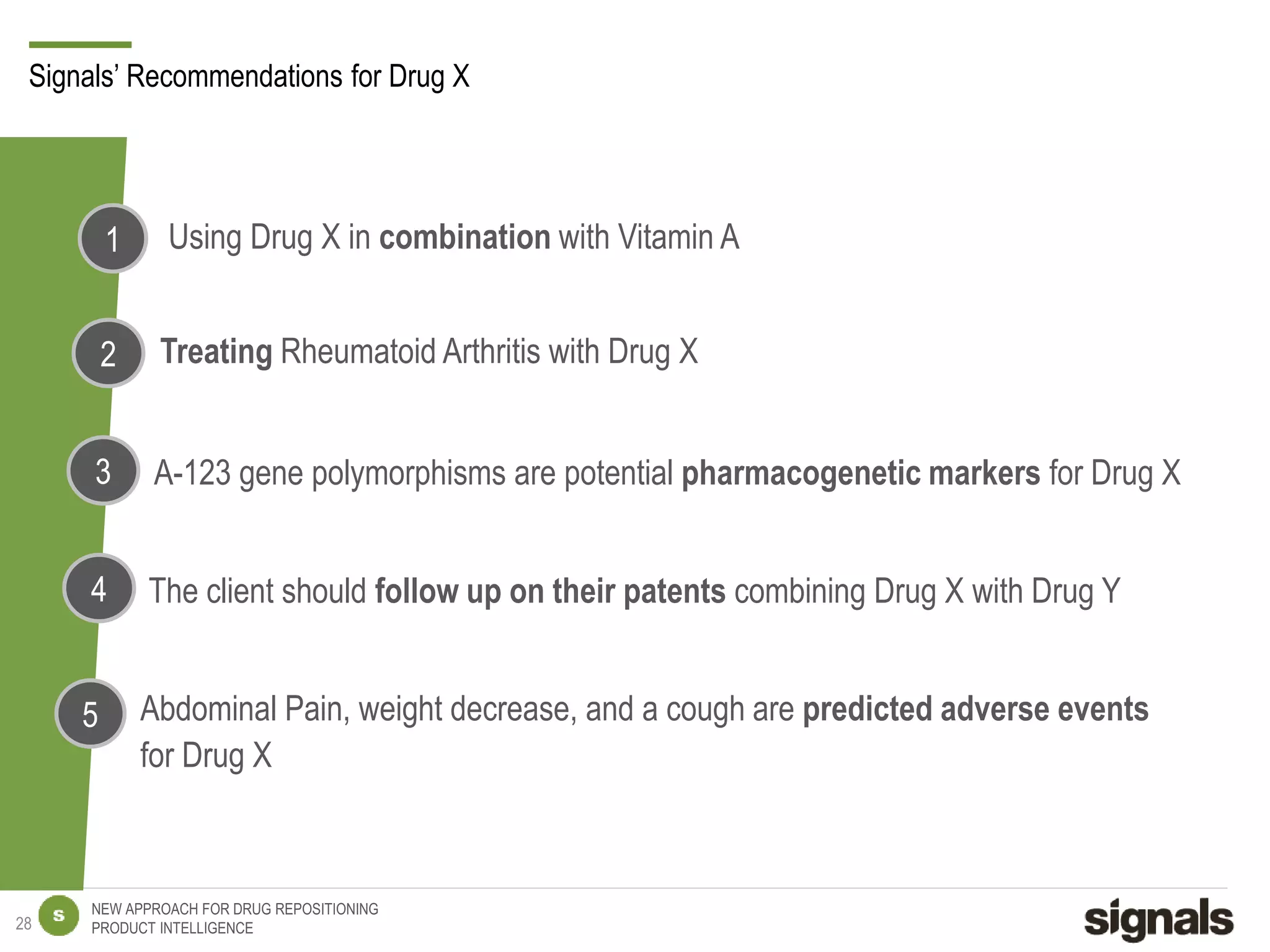 NEW APPROACH FOR DRUG REPOSITIONING
PRODUCT INTELLIGENCE
Signals’ Recommendations for Drug X
Using Drug X in combination with Vitamin A1
2
3
4
Treating Rheumatoid Arthritis with Drug X
Abdominal Pain, weight decrease, and a cough are predicted adverse events
for Drug X
5
A-123 gene polymorphisms are potential pharmacogenetic markers for Drug X
The client should follow up on their patents combining Drug X with Drug Y
28
 