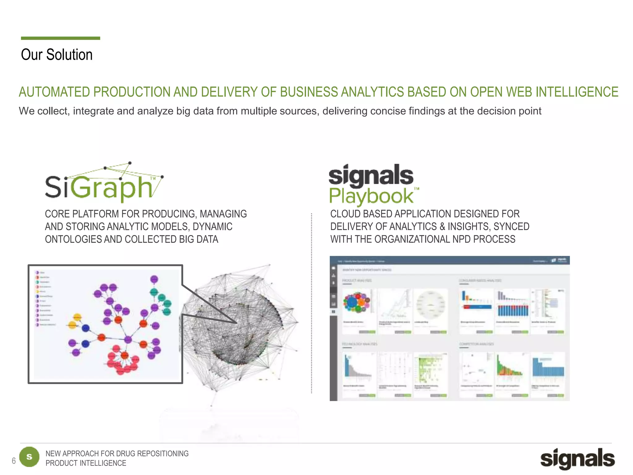 NEW APPROACH FOR DRUG REPOSITIONING
PRODUCT INTELLIGENCE6
Our Solution
AUTOMATED PRODUCTION AND DELIVERY OF BUSINESS ANALYTICS BASED ON OPEN WEB INTELLIGENCE
We collect, integrate and analyze big data from multiple sources, delivering concise findings at the decision point
CLOUD BASED APPLICATION DESIGNED FOR
DELIVERY OF ANALYTICS & INSIGHTS, SYNCED
WITH THE ORGANIZATIONAL NPD PROCESS
CORE PLATFORM FOR PRODUCING, MANAGING
AND STORING ANALYTIC MODELS, DYNAMIC
ONTOLOGIES AND COLLECTED BIG DATA
 