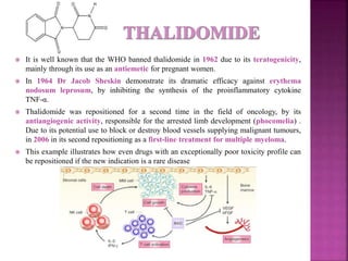 Thalidomide Rems Program DRUG REPUROSING SEMINAR.pptx