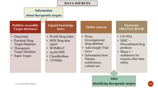 Drug Repurposing in Healthcare Dr. Prerana.pptx