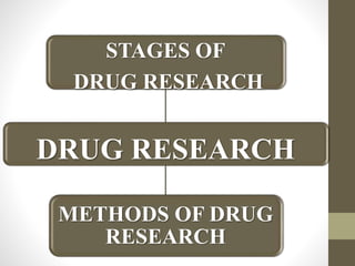 Drug research | PPTX