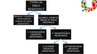 Transferable Resistance Drug resistance | PPTX