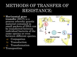 Transferable Resistance Drug Resistance! | PPT