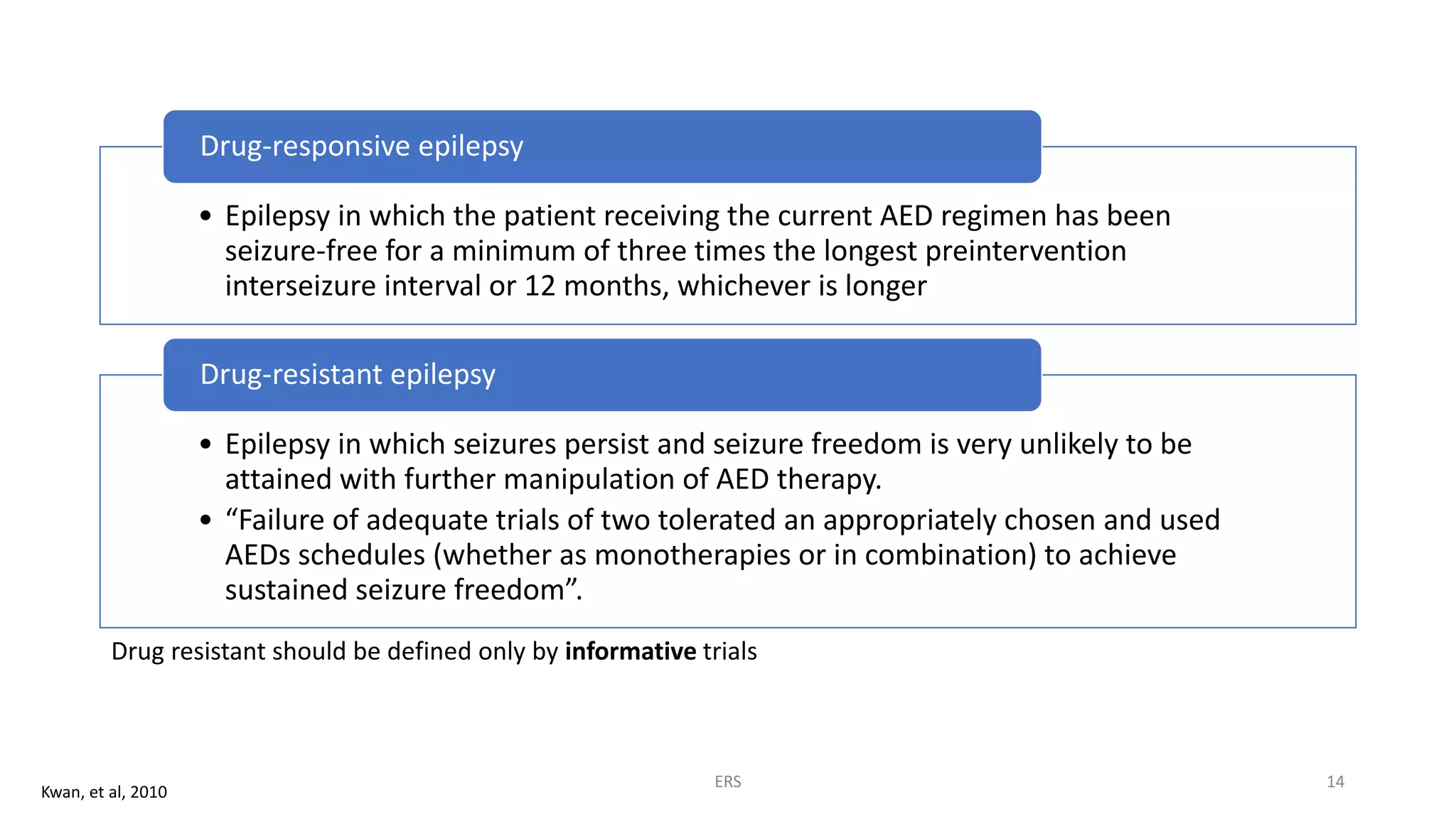 The Definition of Drug Resistant Epilepsy | PPTX
