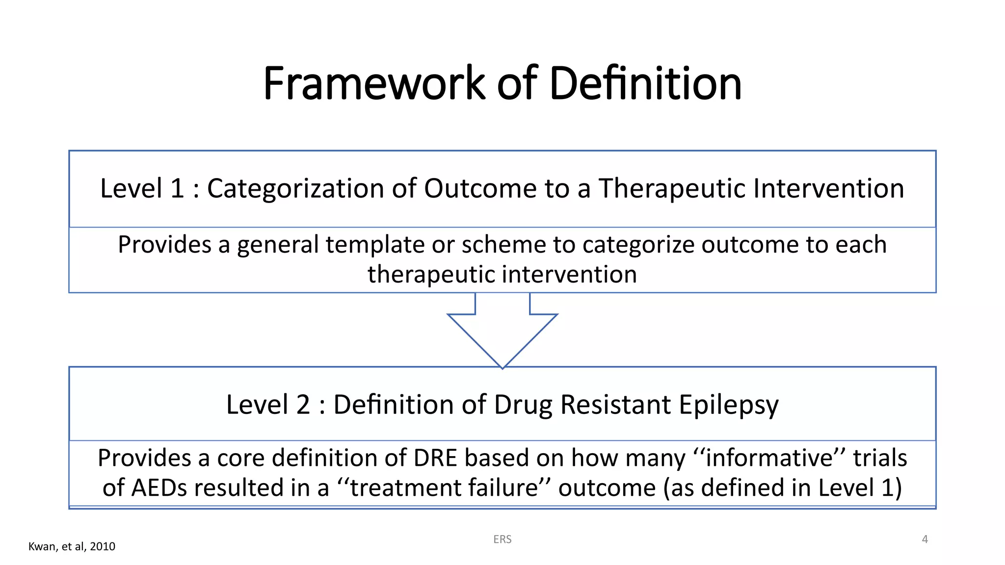 The Definition of Drug Resistant Epilepsy | PPTX
