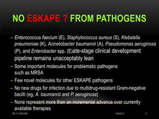 NO ESKAPE ? FROM PATHOGENS
Bugs, No Drugs: No ESKAPE
   – Enterococcus faecium (E), Staphylococcus aureus (S), Klebsiella
     pneumoniae (K), Acinetobacter baumannii (A), Pseudomonas aeruginosa
     (P), and Enterobacter spp. (E)ate-stage clinical development
     pipeline remains unacceptably lean
   – Some important molecules for problematic pathogens
     such as MRSA
   – Few novel molecules for other ESKAPE pathogens
   – No new drugs for infection due to multidrug-resistant Gram-negative
     bacilli (eg, A. baumannii and P. aeruginosa)
   – None represent more than an incremental advance over currently
     available therapies
    DR.T.V.RAO MD                                       12/8/2012          2
 