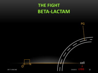 THE FIGHT
                        BETA-LACTAM

                                                    PG




                    N                              cell
                O
DR.T.V.RAO MD                         12/8/2012   LYSIS   20
 