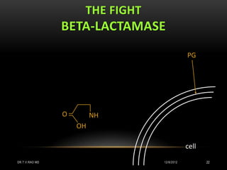 THE FIGHT
                BETA-LACTAMASE
                                             PG




                O        NH
                    OH

                                             cell
DR.T.V.RAO MD                    12/8/2012          22
 