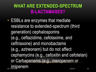 WHAT ARE EXTENDED-SPECTRUM
               Β-LACTAMASES?
• ESBLs are enzymes that mediate
  resistance to extended-spectrum (third
  generation) cephalosporins
  (e.g., ceftazidime, cefotaxime, and
  ceftriaxone) and monobactams
  (e.g., aztreonam) but do not affect
  cephamycins (e.g., cefoxitin and cefotetan)
  or Carbapenems (e.g., meropenem or
  imipenem
DR.T.V.RAO MD                     12/8/2012     25
 