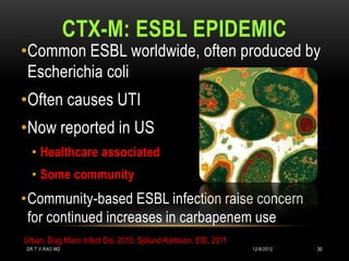 CTX-M: ESBL EPIDEMIC
•Common ESBL worldwide, often produced by
 Escherichia coli
•Often causes UTI
•Now reported in US
  • Healthcare associated
  • Some community
•Community-based ESBL infection raise concern
 for continued increases in carbapenem use
Urban, Diag Micro Infect Dis, 2010; Sjölund-Karlsson, EID, 2011
DR.T.V.RAO MD                                                     12/8/2012   30
 