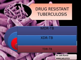 DRUG RESISTANT
TUBERCULOSIS
MDR-TB
XDR-TB
TDR-TB
Dr. Lalit Kumar
MBBS,MD,DTCD
 
