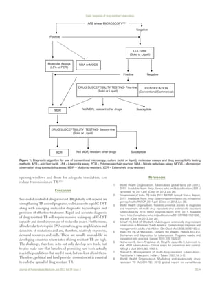 Dash: Diagnosis of drug resistant tuberculosis 
$)%VPHDU0,52623@ 
1HJDWLYH 
8/785( 
6ROLGRU/LTXLG 