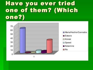 Have you ever tried one of them? (Which one?) 