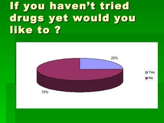 If you haven’t tried drugs yet would you like to ? 