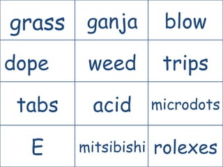 Drugs | PPT