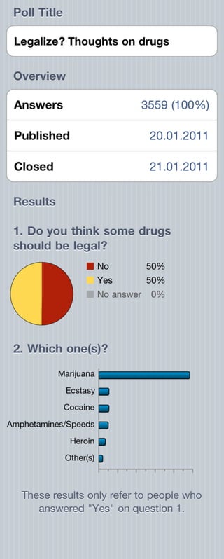 Legalize? Thoughts on Drugs