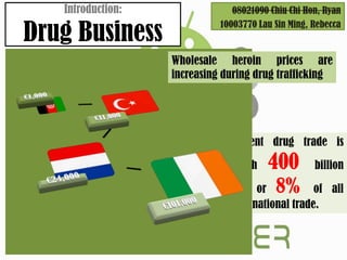 Introduction:                08021090 Chiu Chi Hon, Ryan

Drug Business
                             10003770 Lau Sin Ming, Rebecca


                   Wholesale heroin prices are
                   increasing during drug trafficking




                               Current drug trade is

                               worth    400         billion

                               USD or     8%      of all
                               international trade.
 