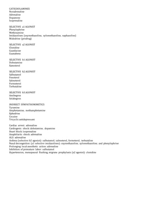 CATECHOLAMINES
Noradrenaline
Adrenaline
Dopamine
Isoprenaline
SELECTIVE a1 AGONIST
Phenylephrine
Methoxamine
Imidazolines (oxymethazoline, xylomethazoline, naphazoline)
Midodrine (prodrug)
SELECTIVE a2 AGONIST
Clonidine
Guanfacine
Guanabenz
SELECTIVE b1 AGONIST
Dobutamine
Xamoterol
SELECTIVE b2 AGONIST
Salbutamol
Fenoterol
Salmeterol
Formeterol
Terbutaline
SELECTIVE b3 AGONIST
Amibegron
Solabegron
INDIRECT SYMPATHOMIMETICS
Tyramine
Amphetamine, methamphetamine
Ephedrine
Cocaine
Tricyclic antidepressant
Cardiac arrest: adrenaline
Cardiogenic shock: dobutamine, dopamine
Heart block: isoprenaline
Anaphilactic shock: adrenaline
ALS: adrenaline
Asthma (selective b2 agonist): salbutamol, salmeterol, formeterol, terbutaline
Nasal decongestion (a1 selective imidazolines): oxymethazoline, xylomethazoline, and phenylephrine
Prolonging local anesthetic action: adrenaline
Inhibition of premature labor: salbutamol
Hypertension, menopausal flushing, migrane prophylaxis (a2 agonist): clonidine
 