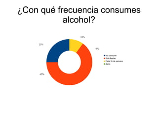 ¿Con qué frecuencia consumes
alcohol?
No consume
Solo fiestas
Cada fin de semana
diario
25%
65%
10%
0%
 