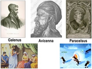 Avicenna Paracelsus
Galenus
 