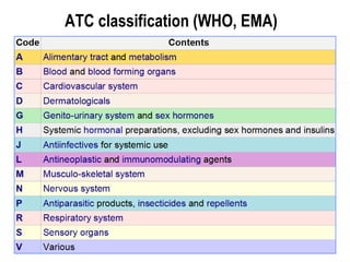 ATC classification (WHO, EMA)
 