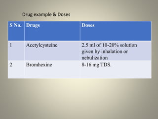 drugs, respiratory drugs, .pptx