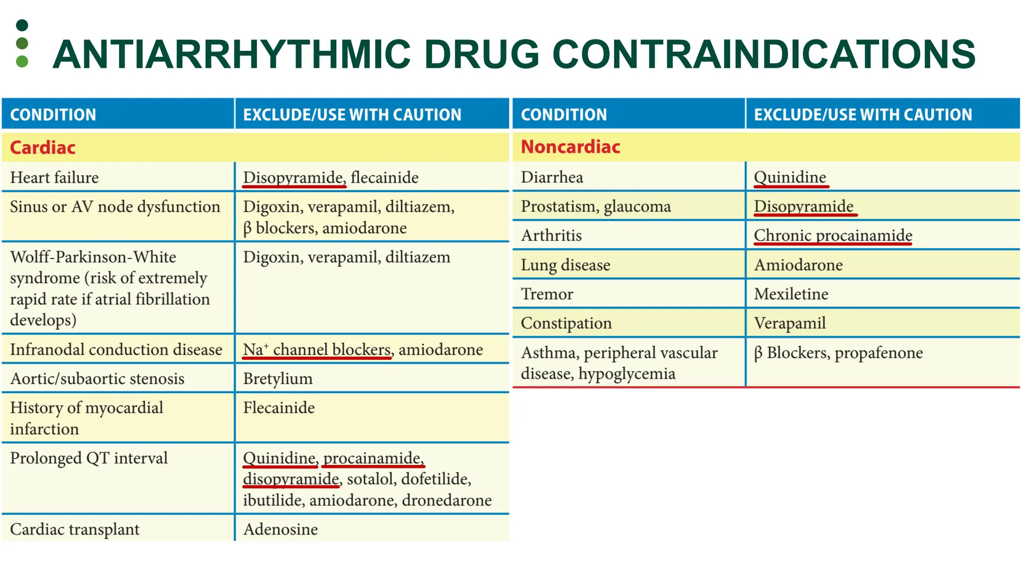 DddddddddcddddcddDrugs-Antiarrhythmia.pdf