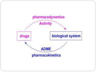 Drug Compounds Drugs pharmaceutical compounds | PPTX