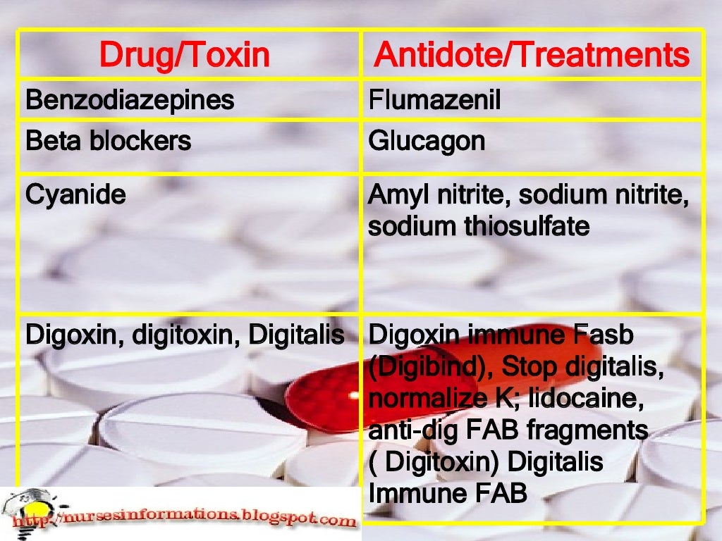 Drugs/Toxins That Require An Antidote And Treatment