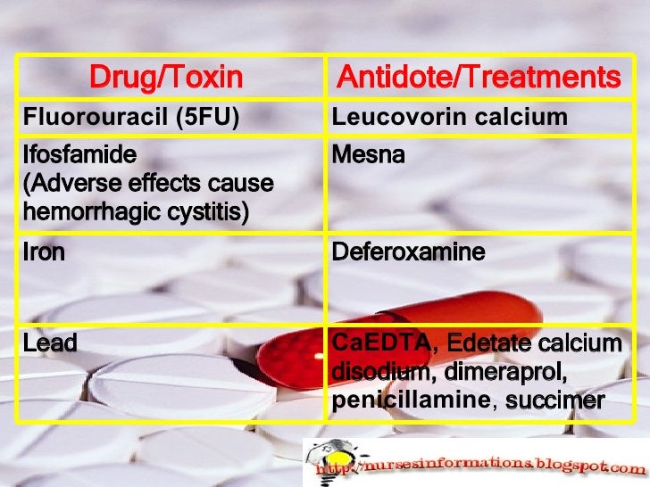 Drugs/Toxins That Require An Antidote And Treatment