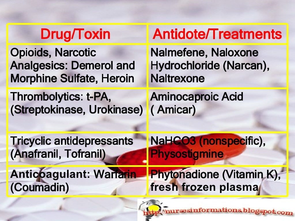 Drugs/Toxins That Require An Antidote And Treatment